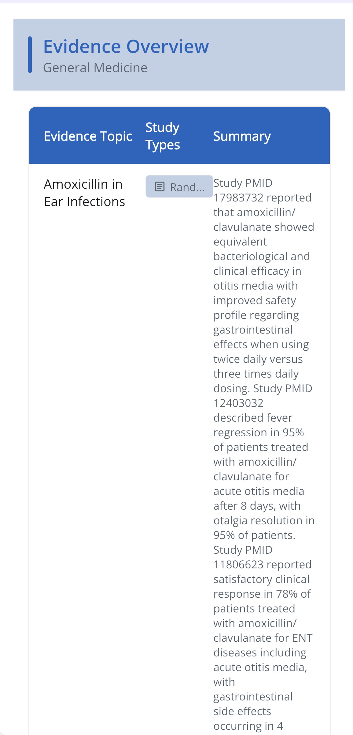 Evidence Overview showing literature summary with PMID citations and study types